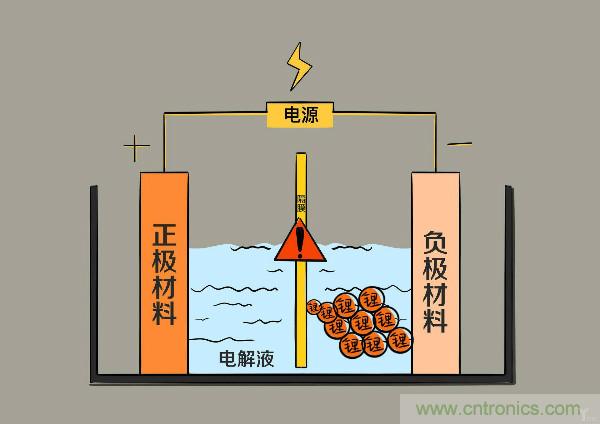 圓柱、方形、軟包，電動(dòng)車(chē)電池之間的差距比你想象得大