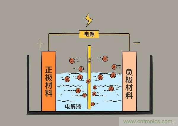 圓柱、方形、軟包，電動車電池之間的差距比你想象得大