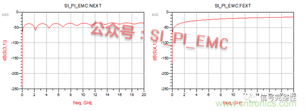 高速PCB設(shè)計(jì)時(shí)，保護(hù)地線要還是不要？