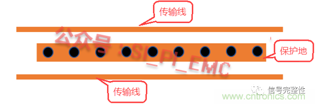 高速PCB設(shè)計(jì)時(shí)，保護(hù)地線要還是不要？