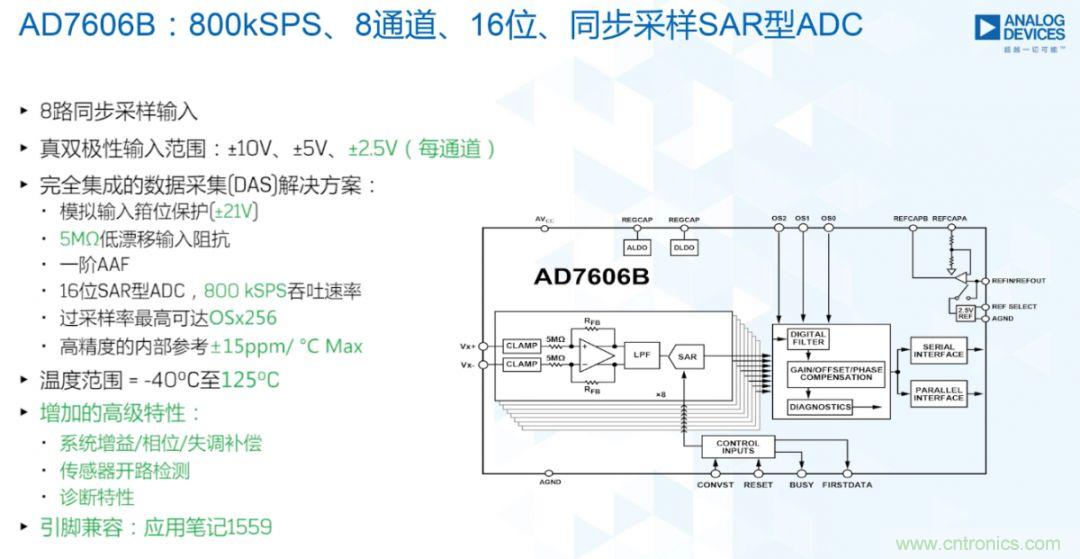 從AD7606到AD7606B，為你揭秘這款電力應(yīng)用ADC的“進(jìn)階”之路