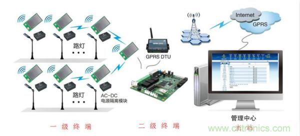 傳感器+無線通信=？發(fā)揮你的想象力！