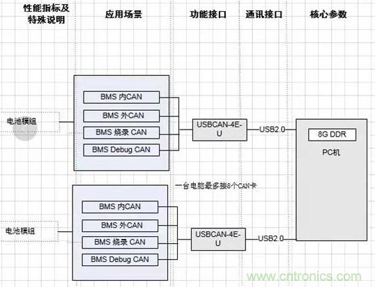 傳感器+無線通信=？發(fā)揮你的想象力！