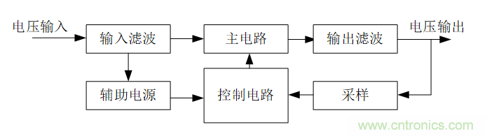 DIY一個數控開關電源，你需要掌握這些知識