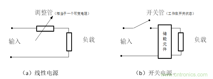 DIY一個(gè)數(shù)控開關(guān)電源，你需要掌握這些知識(shí)