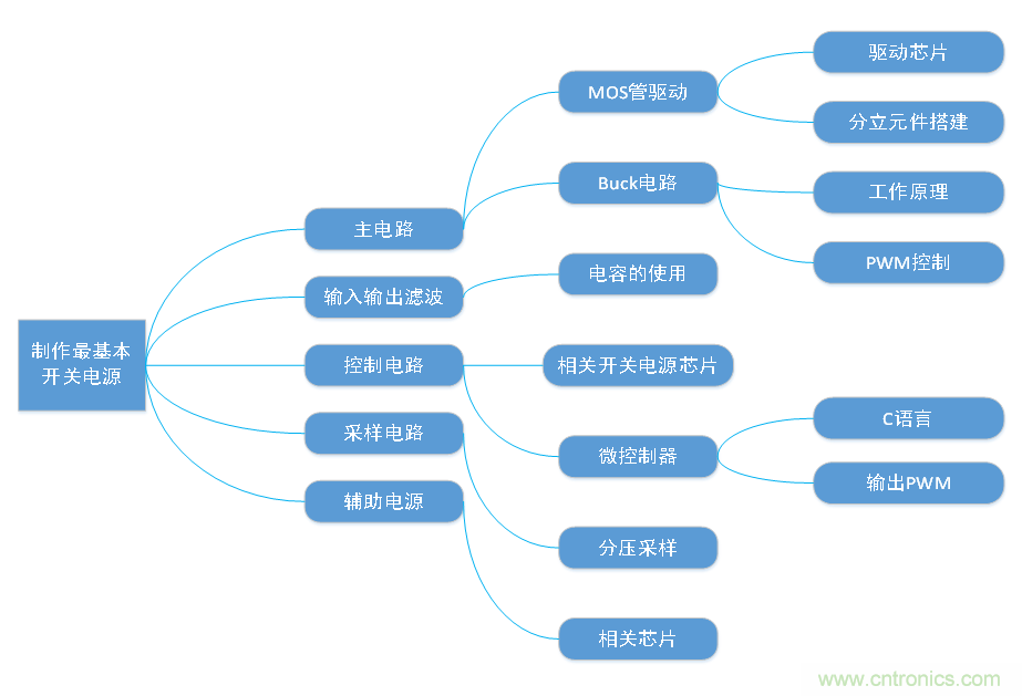 DIY一個數控開關電源，你需要掌握這些知識