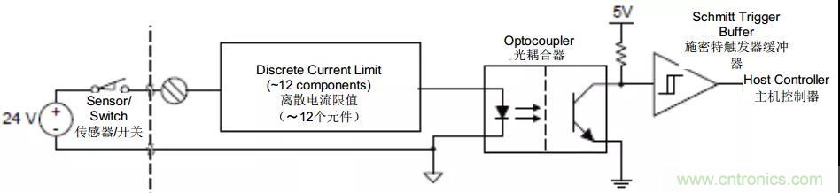 電容隔離如何解決交流電機驅(qū)動中的關鍵挑戰(zhàn)