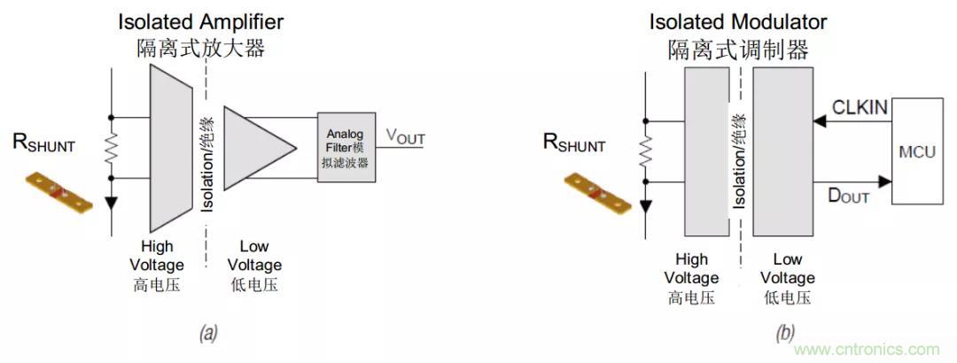 電容隔離如何解決交流電機驅(qū)動中的關鍵挑戰(zhàn)