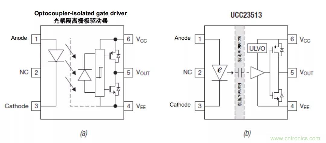 電容隔離如何解決交流電機驅(qū)動中的關鍵挑戰(zhàn)