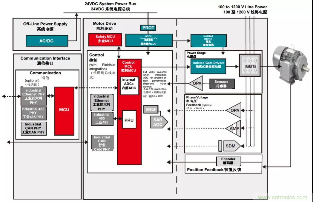 電容隔離如何解決交流電機(jī)驅(qū)動中的關(guān)鍵挑戰(zhàn)