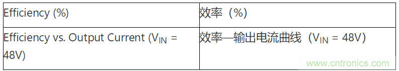 為何如今的服務(wù)器應(yīng)用都在使用54V BLDC電機(jī)？