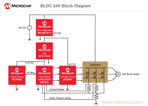 為何如今的服務(wù)器應(yīng)用都在使用54V BLDC電機(jī)？