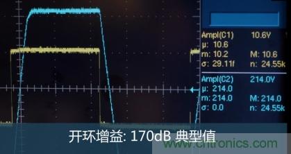 從220V高性能精密運(yùn)算放大器入手，正確了解高壓運(yùn)放的應(yīng)用