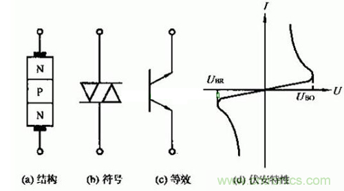 觸發(fā)二極管是什么？