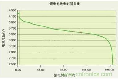 降壓、升壓、LDO，這么多電源拓撲該如何選？