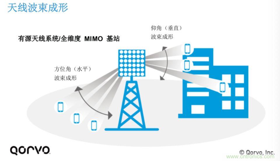 載波網(wǎng)絡將如何實現(xiàn) 5G？