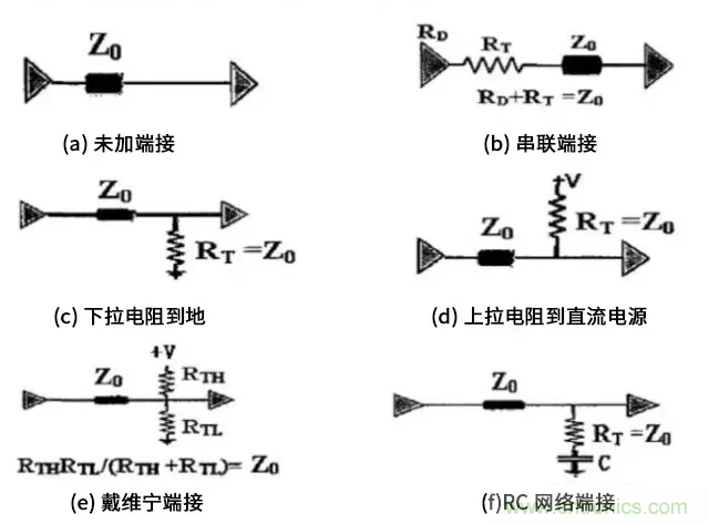 高速電路中的電阻端接到底有什么作用？