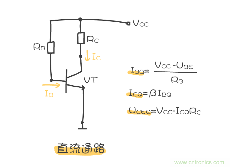 靜態(tài)工作點是什么？有什么作用？