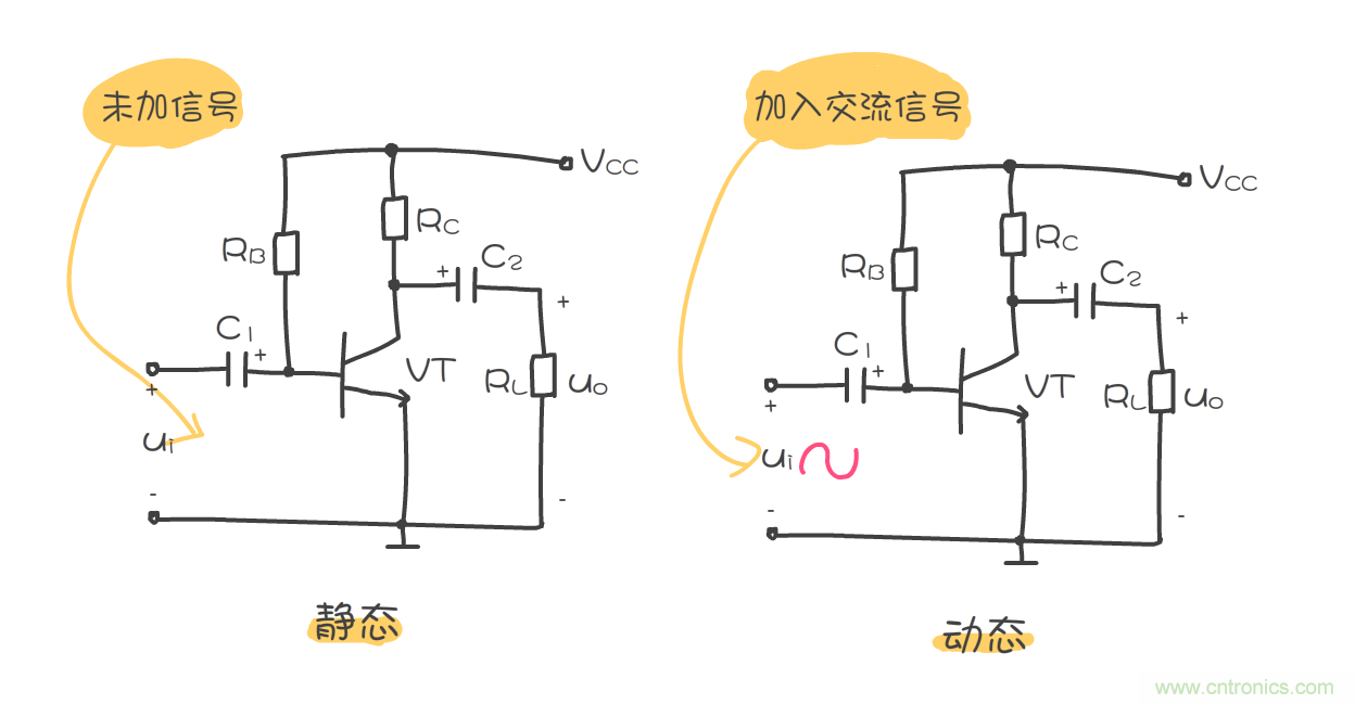 靜態(tài)工作點是什么？有什么作用？