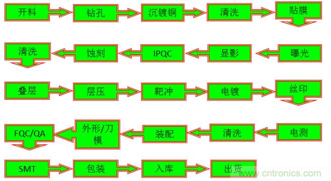 關(guān)于柔性電路板，看完這一篇就夠了！