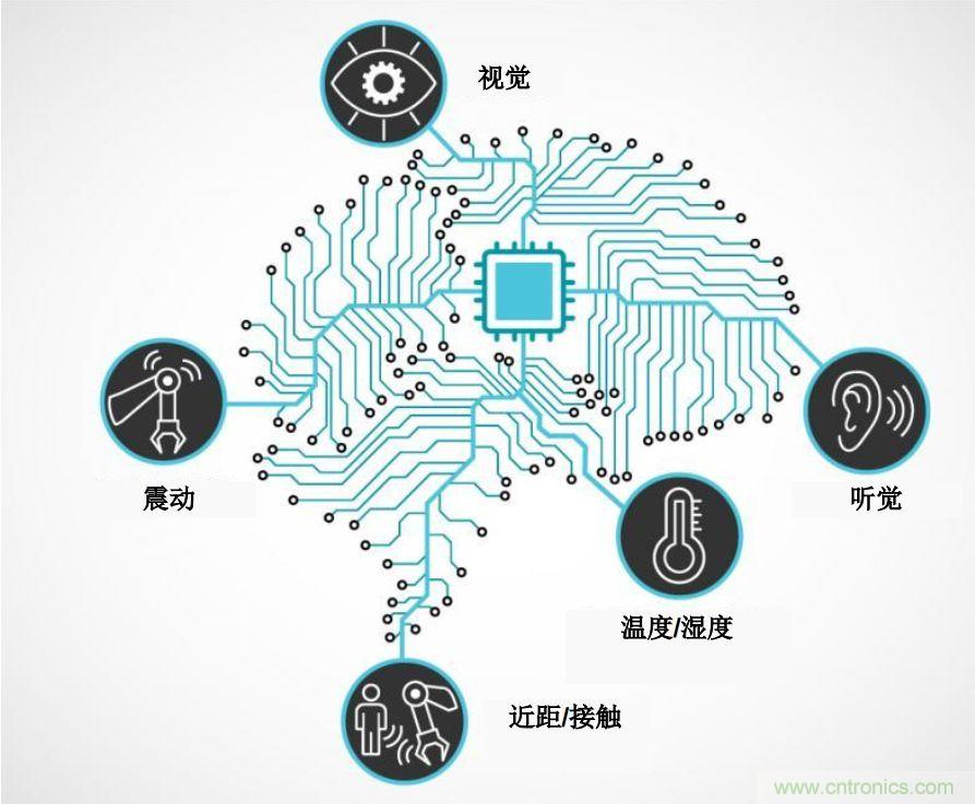 實現(xiàn)機器人的自主性？嵌入式模擬智能可以達到新高度！