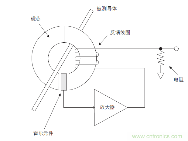 您測量電流的方法用對了嗎？