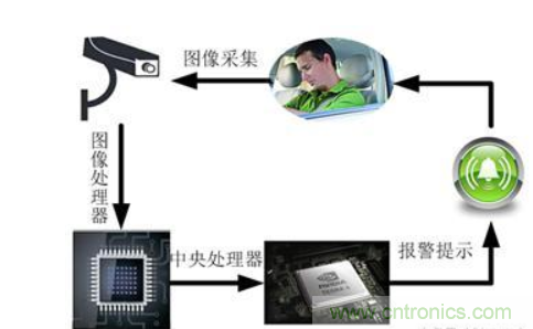 自動駕駛系統(tǒng)如何跨越LFM這道坎？