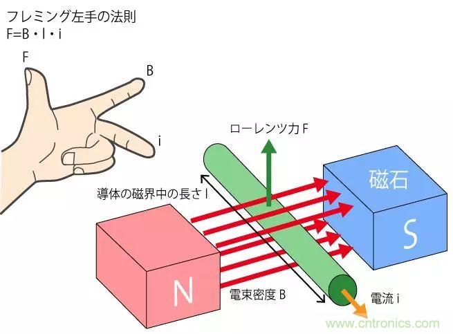 電機(jī)基礎(chǔ)知識(shí)：什么是馬達(dá)？