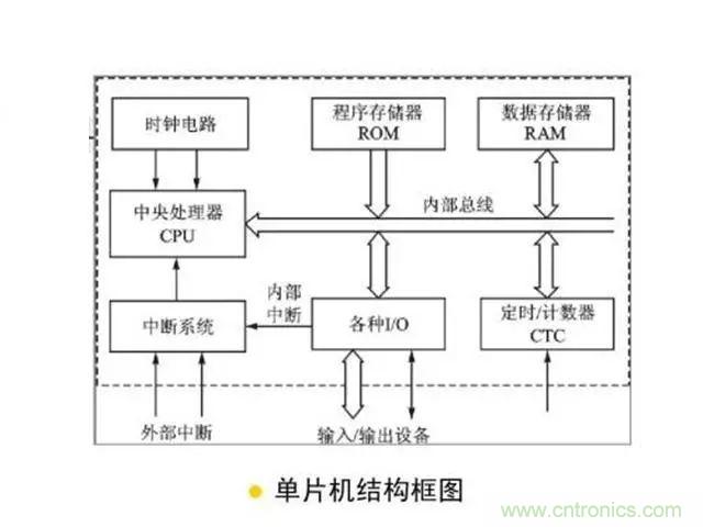 變頻器的輸出頻率調(diào)高，那么輸出電壓將如何提高？