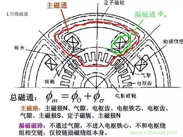 變頻器的輸出頻率調(diào)高，那么輸出電壓將如何提高？