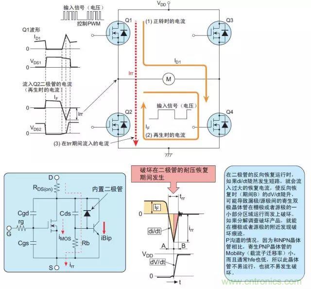 MOS管損壞之謎：雪崩壞？發(fā)熱壞？?jī)?nèi)置二極管壞？寄生振蕩損壞？電涌、靜電破壞？