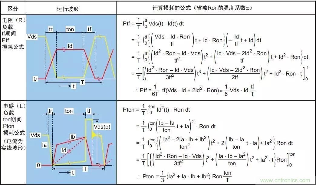 MOS管損壞之謎：雪崩壞？發(fā)熱壞？?jī)?nèi)置二極管壞？寄生振蕩損壞？電涌、靜電破壞？