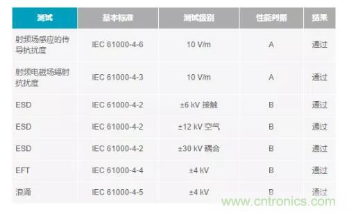 如何搞定功耗和空間，實現(xiàn)可靠又緊湊的隔離模擬輸出模塊？