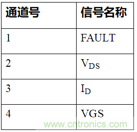 如何用隔離式柵極驅(qū)動器和LT3999 DC/DC轉(zhuǎn)換器驅(qū)動1200 V SiC電源模塊？