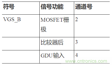 如何用隔離式柵極驅(qū)動(dòng)器和LT3999 DC/DC轉(zhuǎn)換器驅(qū)動(dòng)1200 V SiC電源模塊？