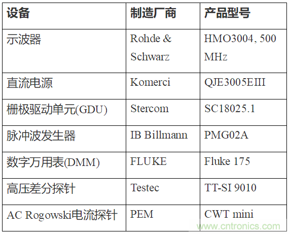 如何用隔離式柵極驅(qū)動(dòng)器和LT3999 DC/DC轉(zhuǎn)換器驅(qū)動(dòng)1200 V SiC電源模塊？