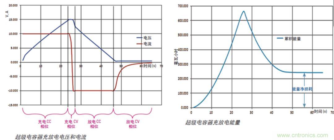 O！M！G ！讓你尖叫的APS先進(jìn)電源系統(tǒng)