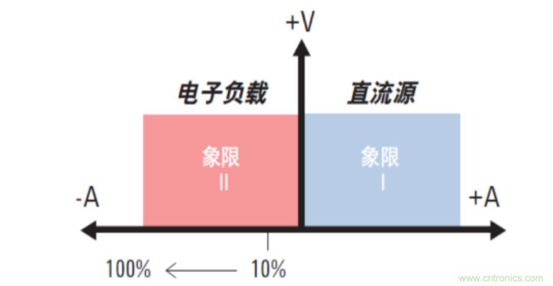 O！M！G ！讓你尖叫的APS先進(jìn)電源系統(tǒng)