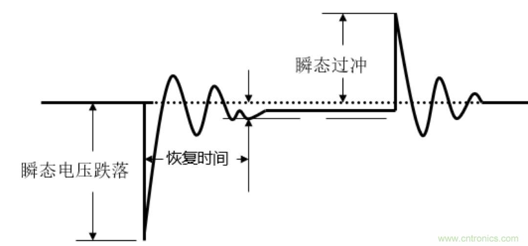 O！M！G ！讓你尖叫的APS先進(jìn)電源系統(tǒng)