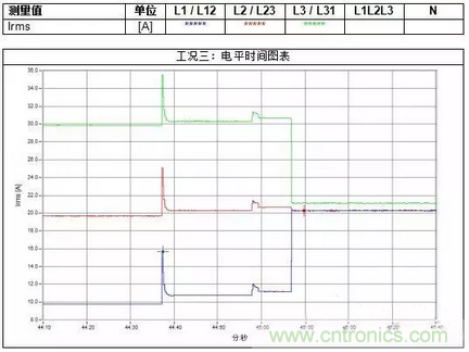 案例分析：如何解決三相負(fù)載不平衡？