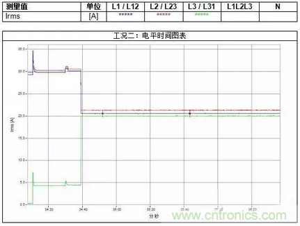 案例分析：如何解決三相負(fù)載不平衡？