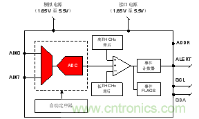 如何讓微型數(shù)據(jù)轉(zhuǎn)換器通過更小尺寸創(chuàng)造更多價值？