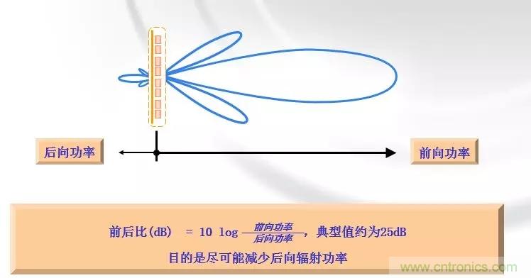 干貨收藏！常用天線、無源器件介紹