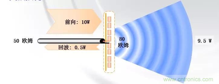 干貨收藏！常用天線、無源器件介紹