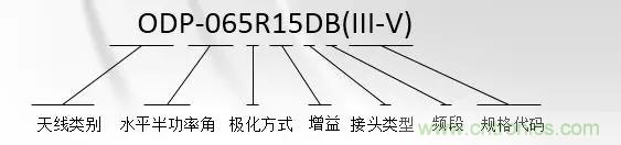 干貨收藏！常用天線、無源器件介紹