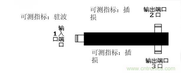 干貨收藏！常用天線、無源器件介紹