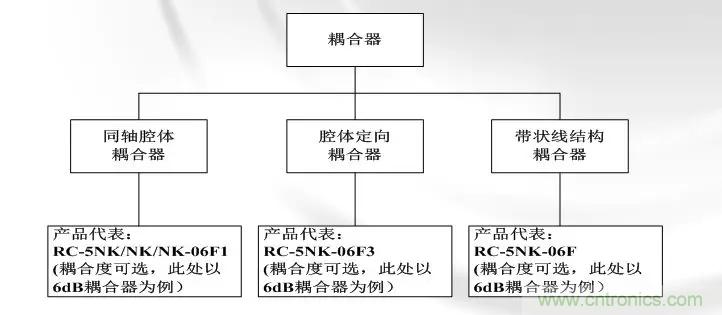 干貨收藏！常用天線、無源器件介紹