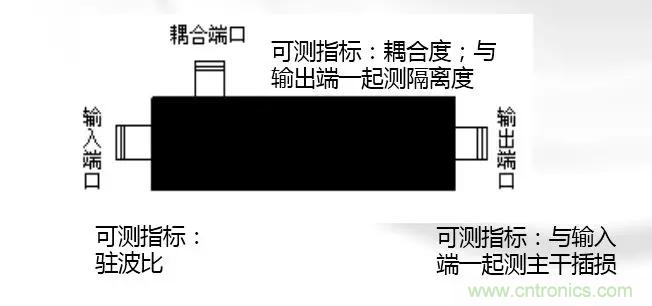 干貨收藏！常用天線、無源器件介紹