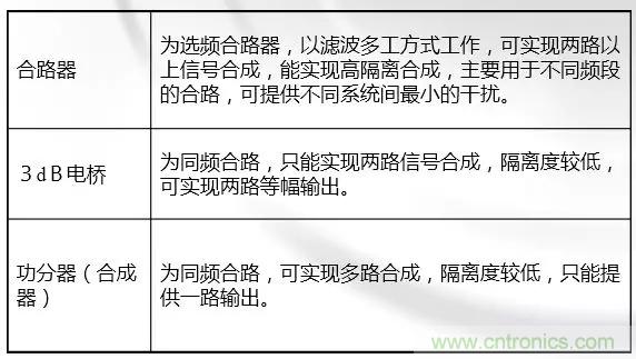 干貨收藏！常用天線、無源器件介紹