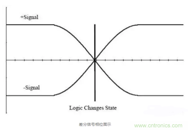 詳解差分處理方法與信號(hào)分析，這里有你想看的！